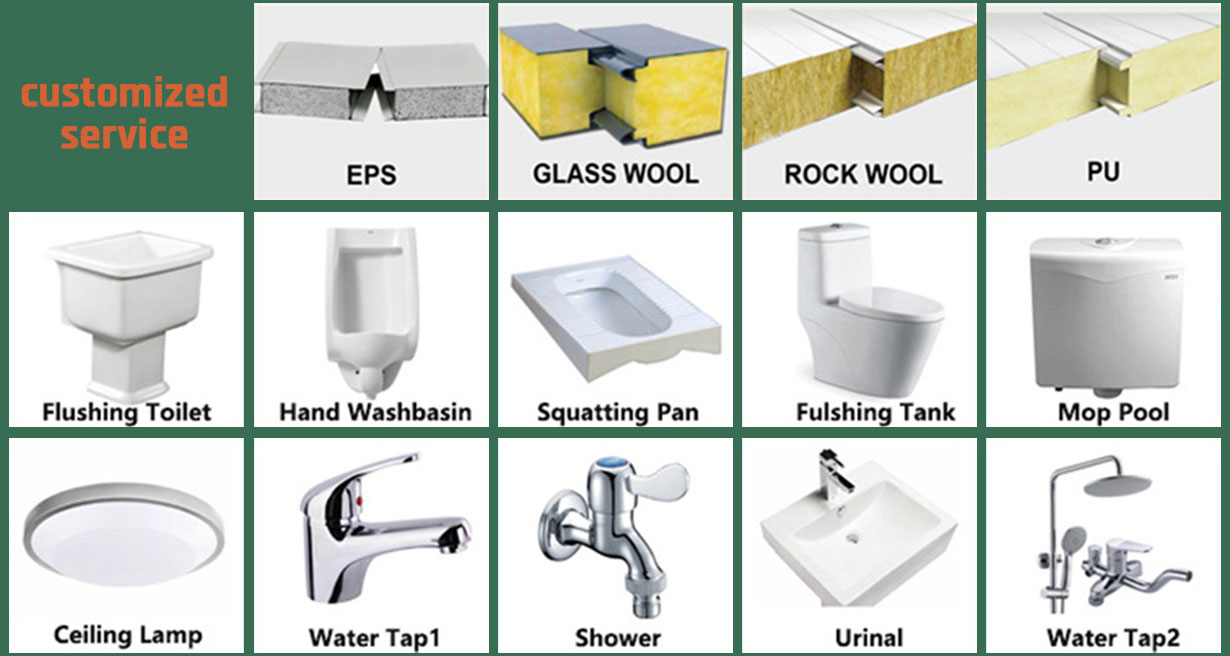 Customizable Services