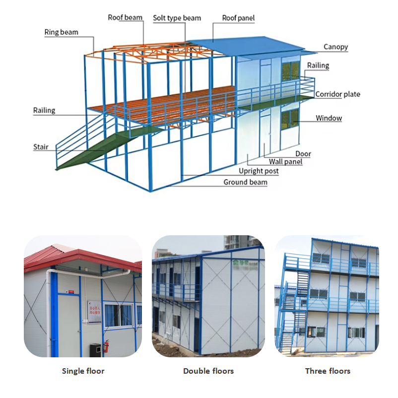 Product Layout 2