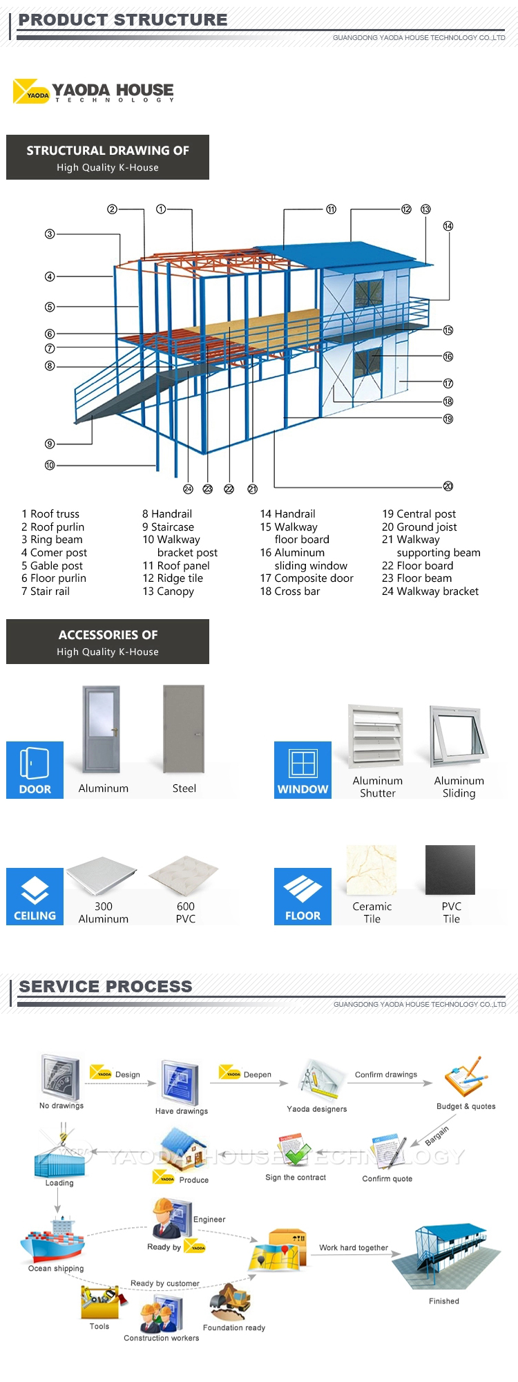 Design Layout Service