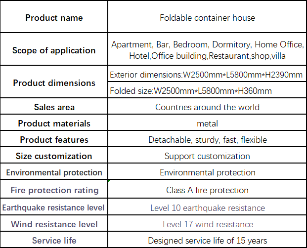Products Description