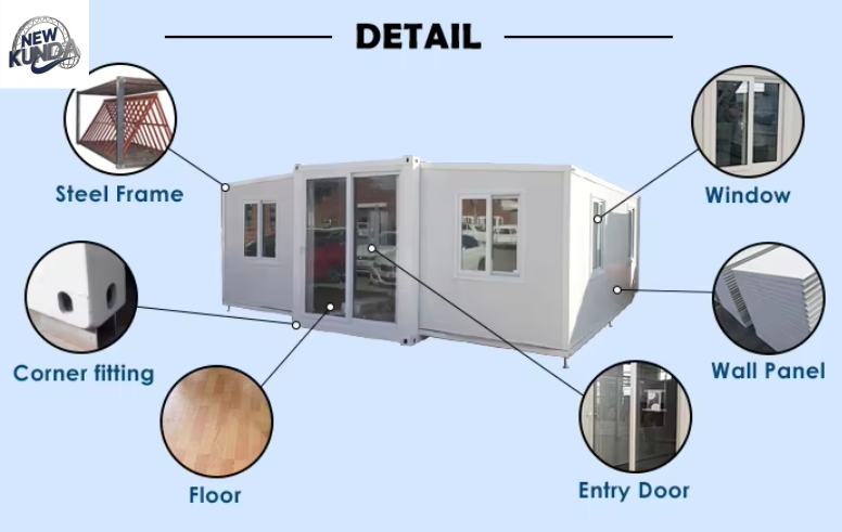 Product Frame Structure