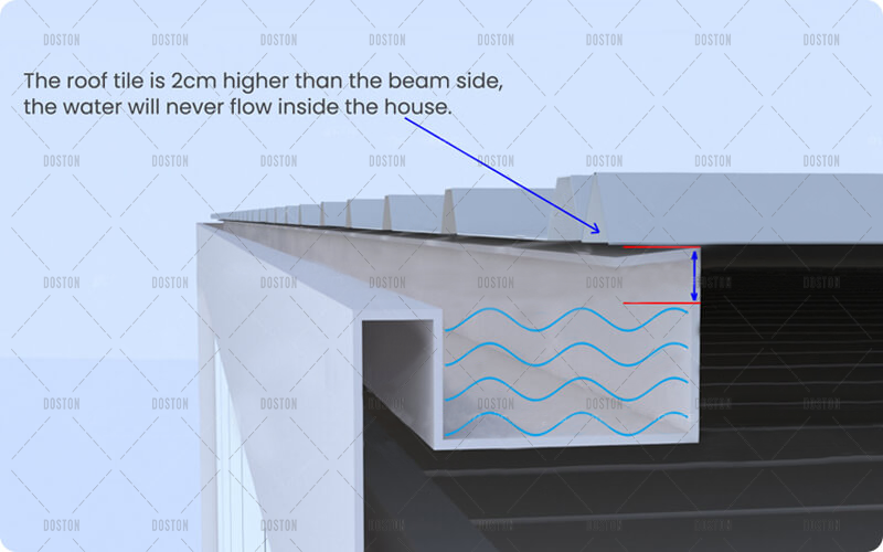 Top beam anti leak water