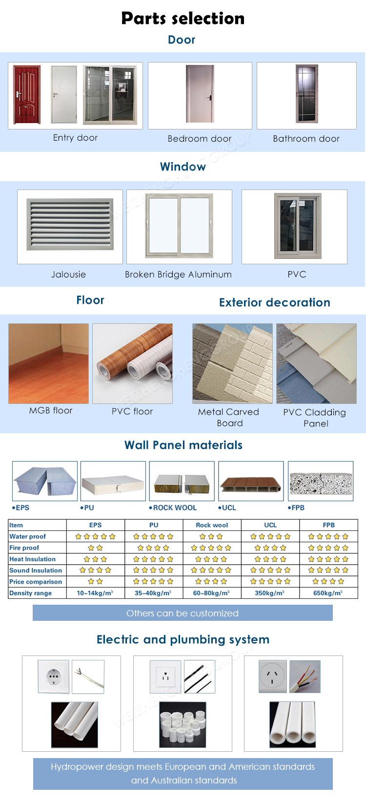 Container Home Assembly