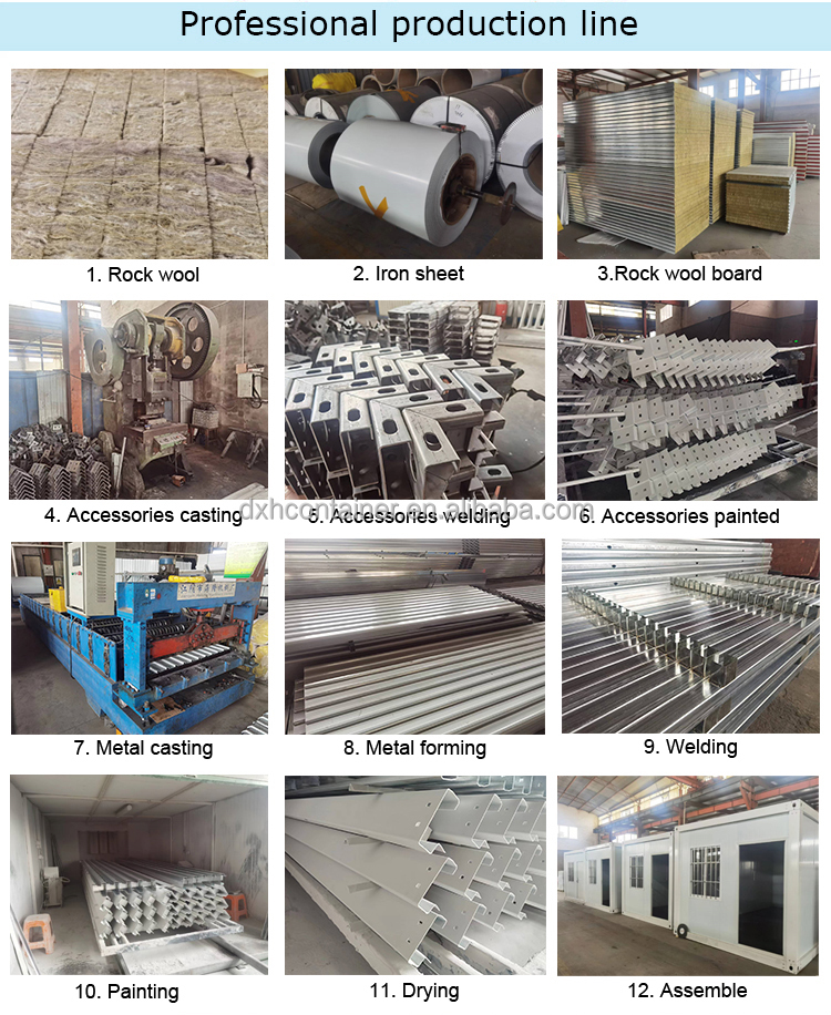Production Process