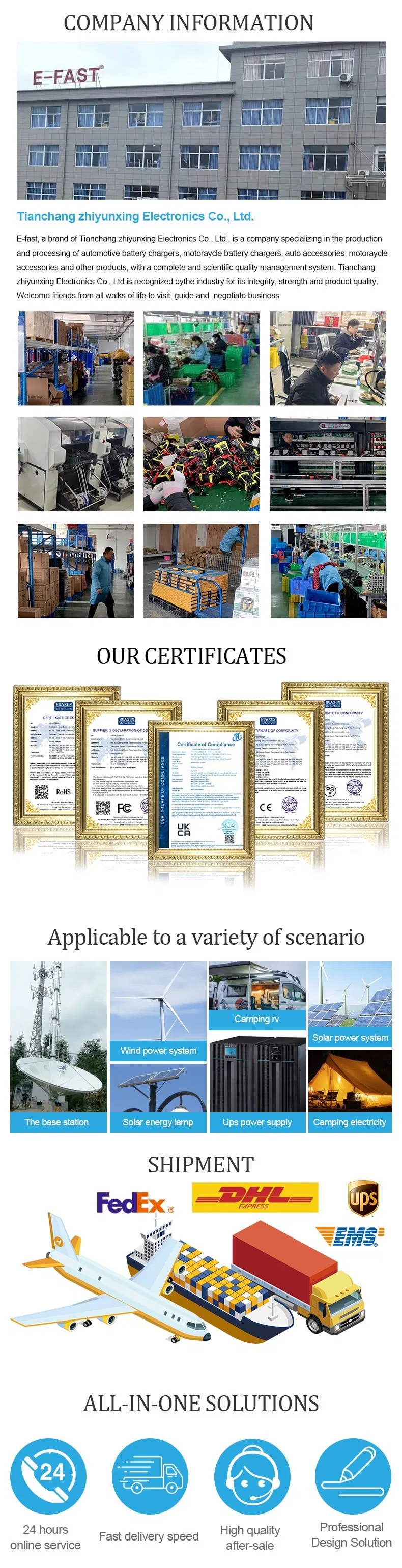 Production Capability