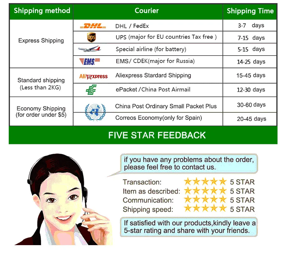 60V 73V 4A Battery Charger Application