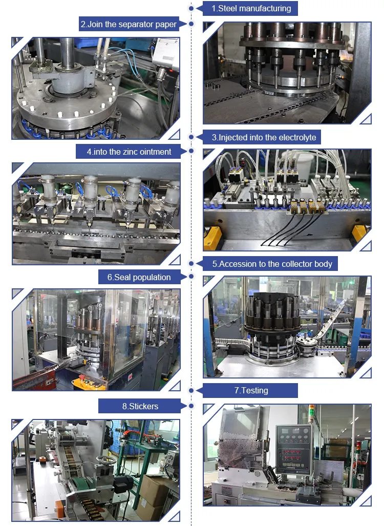 Production Process