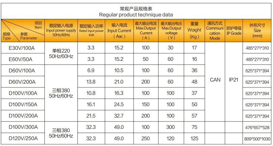 Lithium Battery Charger Internal