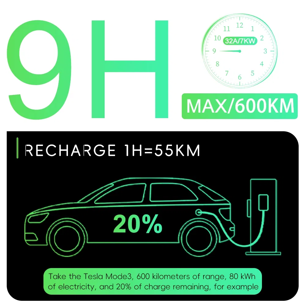 Portable EV Charger 7kw 32A GB/T AC Electric Vehicle Charging Cable with Industrial Plug