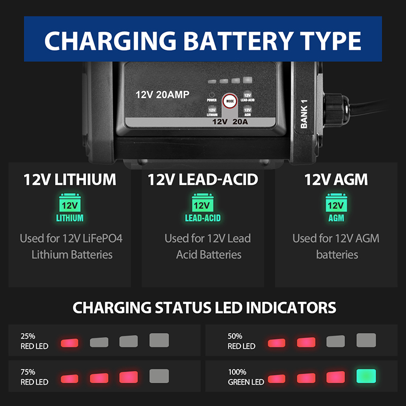 CE Certified Marine Charger 12V 20A, IP67 Waterproof for Lithium Batteries