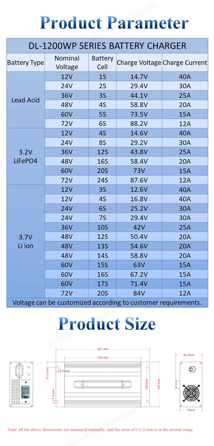 1200W Charger Detail 8