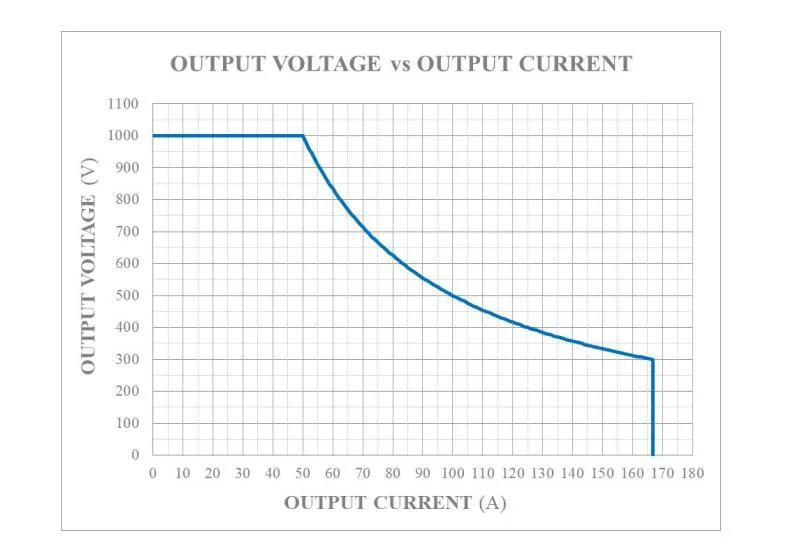 Parameter Diagram 1