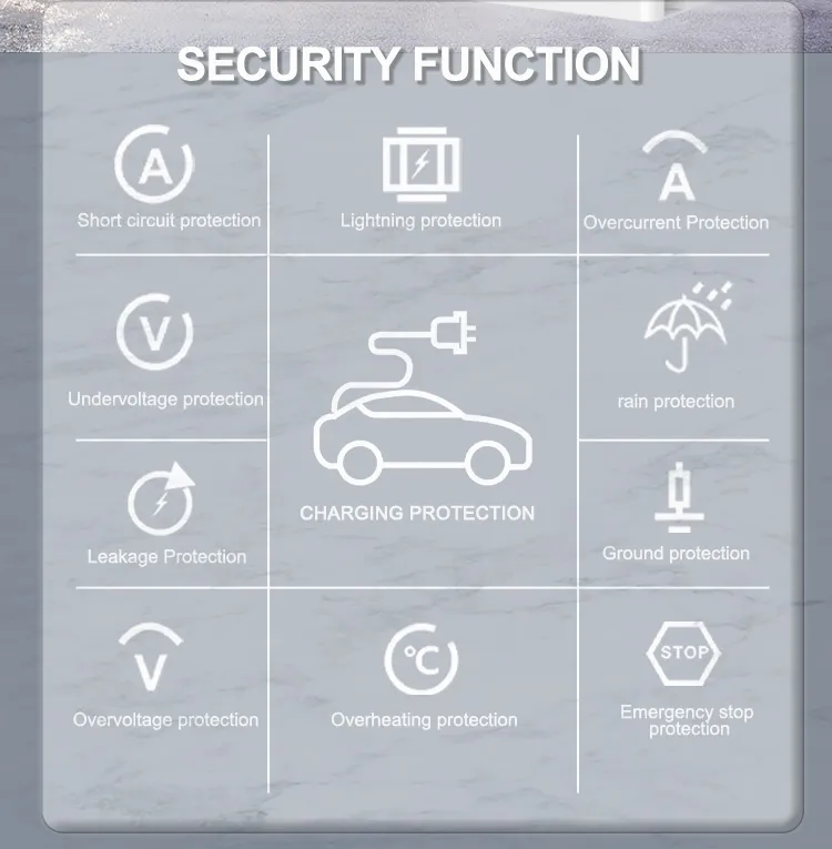 DC EV Charging Station Details