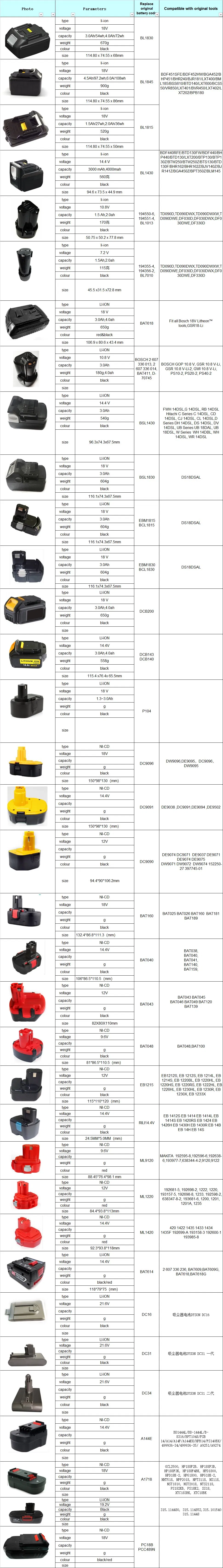 Technical Specifications Details