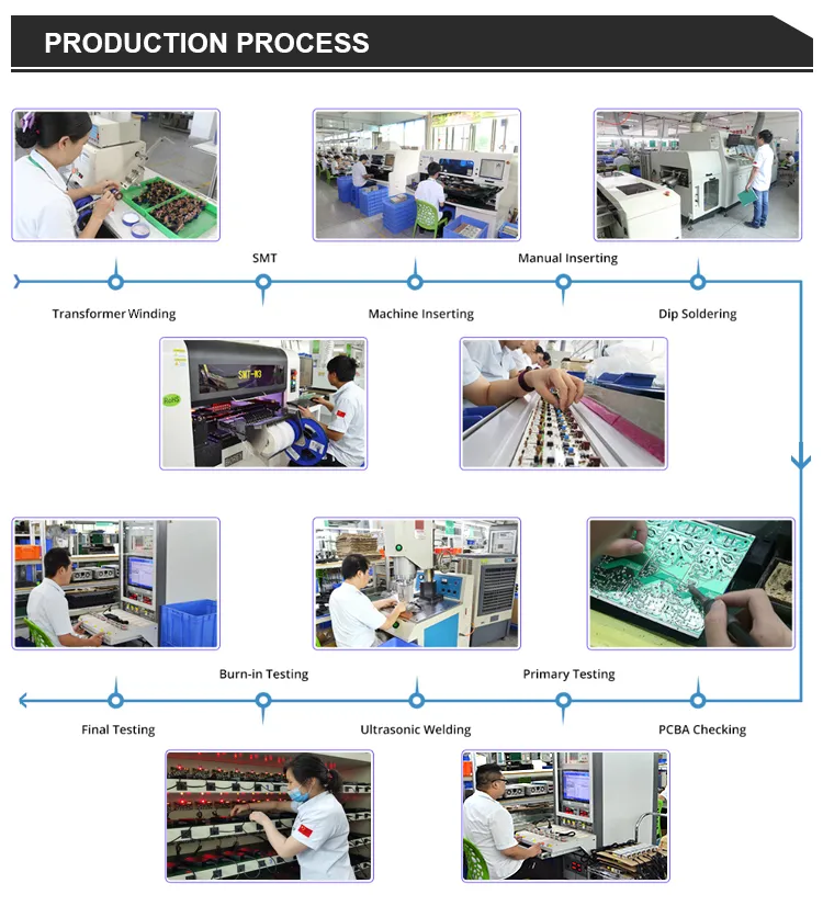 Production Process