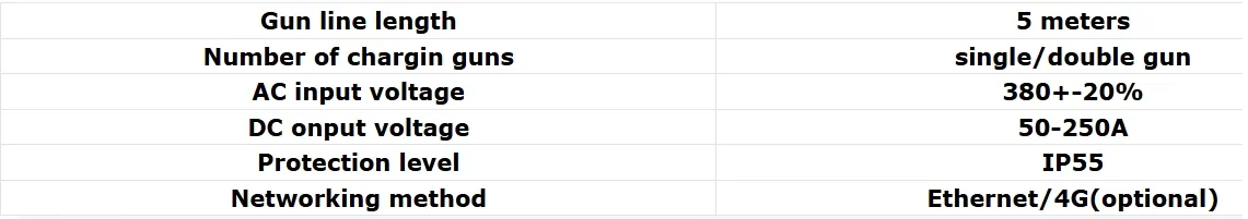 Technical Specifications Table