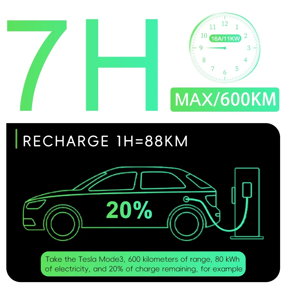 Portable EV Charger 11kw 16A/32A GB/T AC Electric Vehicle Charging Cable with Industrial Plug