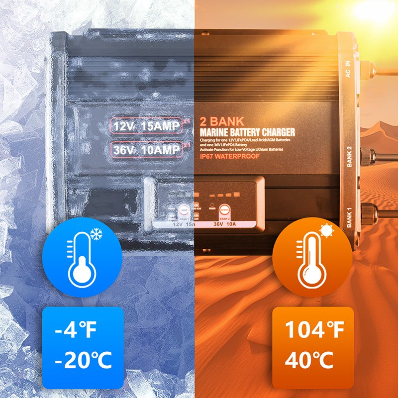 Lithium Marine Battery Charger Waterproof 2-Bank 12V/15A 36V/10A on-Board for AGM Lead-Acid Fishing Boat