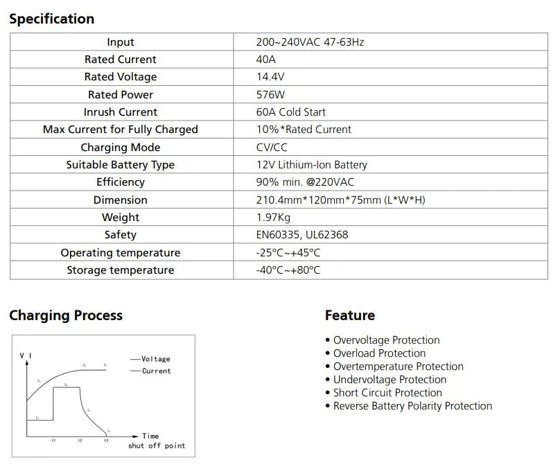 14.4V 40A Lithium-Ion Battery Charger