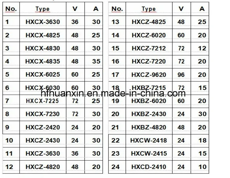 Basic model parameters form