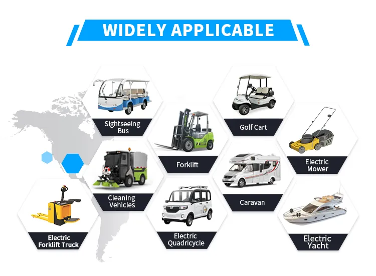 Smart Battery Charger