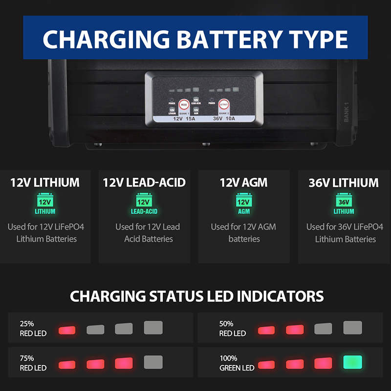 Lithium Marine Battery Charger Waterproof 2-Bank 12V/15A 36V/10A on-Board for AGM Lead-Acid Fishing Boat