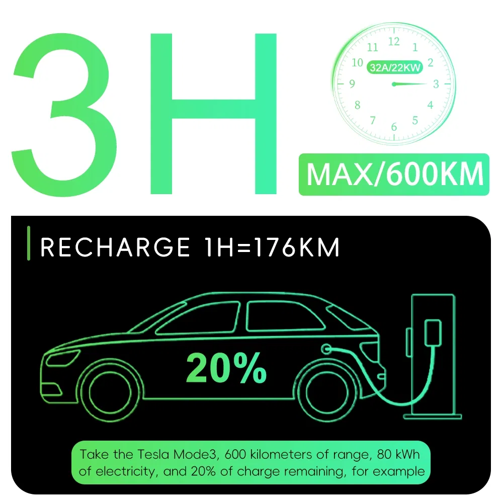 Portable EV Charger 22kw 32A GB/T Three-Phase AC Electric Vehicle Charging Cable with Industrial Plug