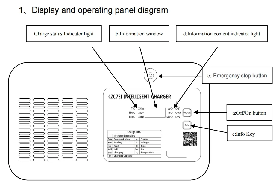 Charger Display and Internal Structure