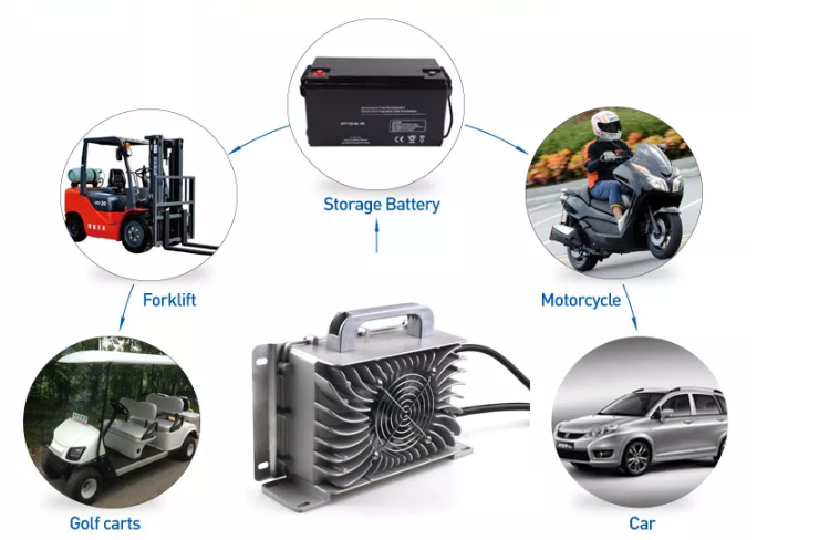 Battery Charger Display 3