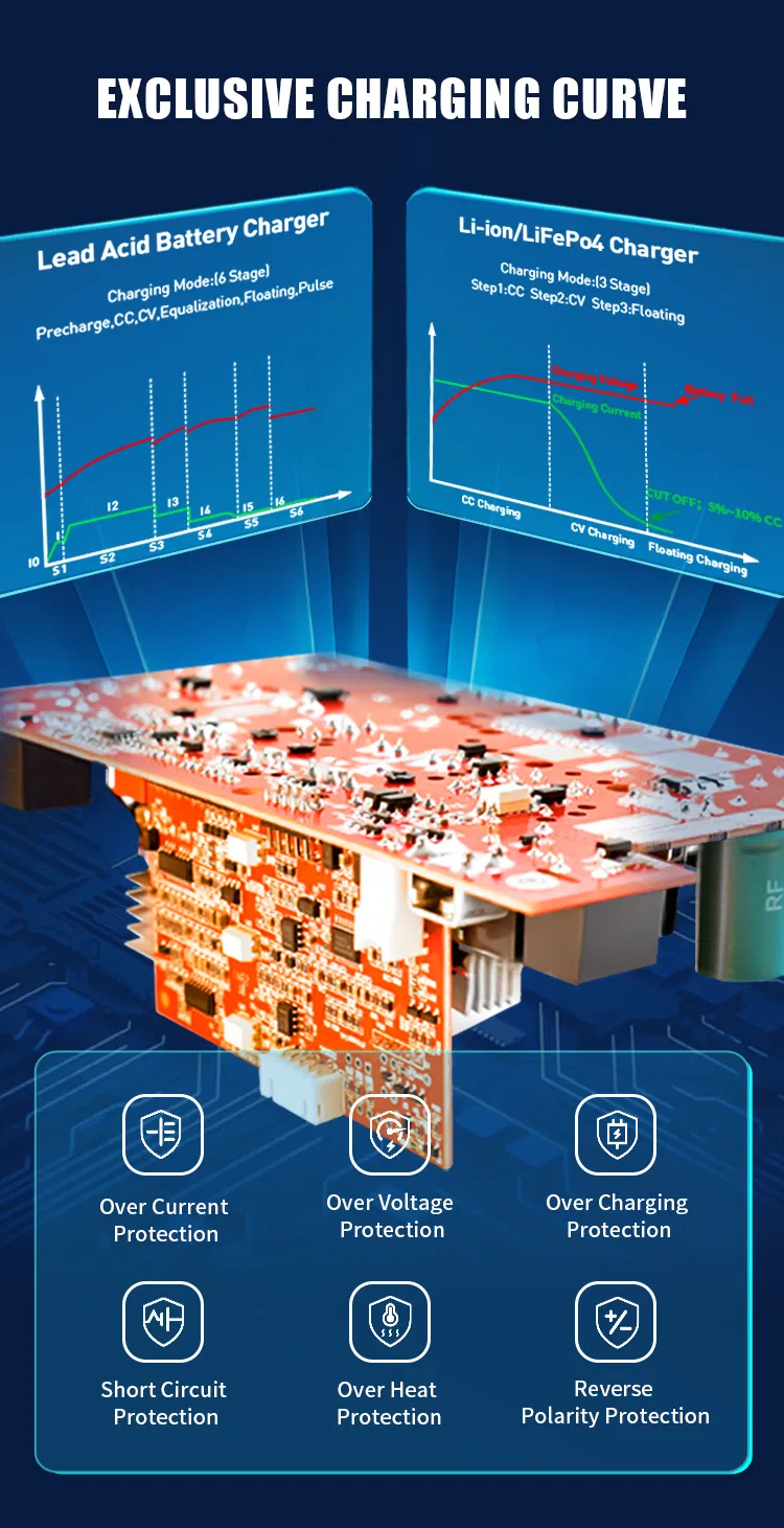 Technical Specifications Overview