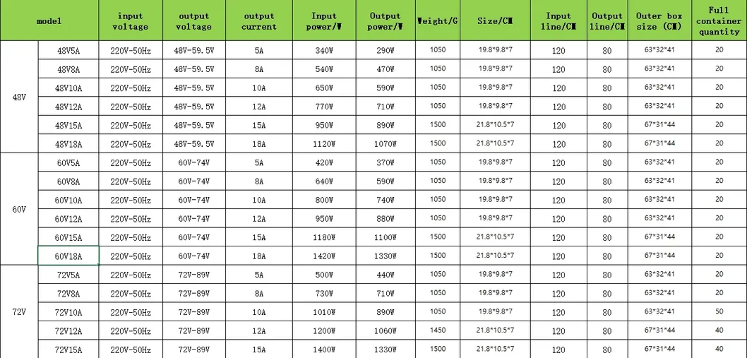 60V18A Polymer Fast Charging Battery Smart Universal Charger