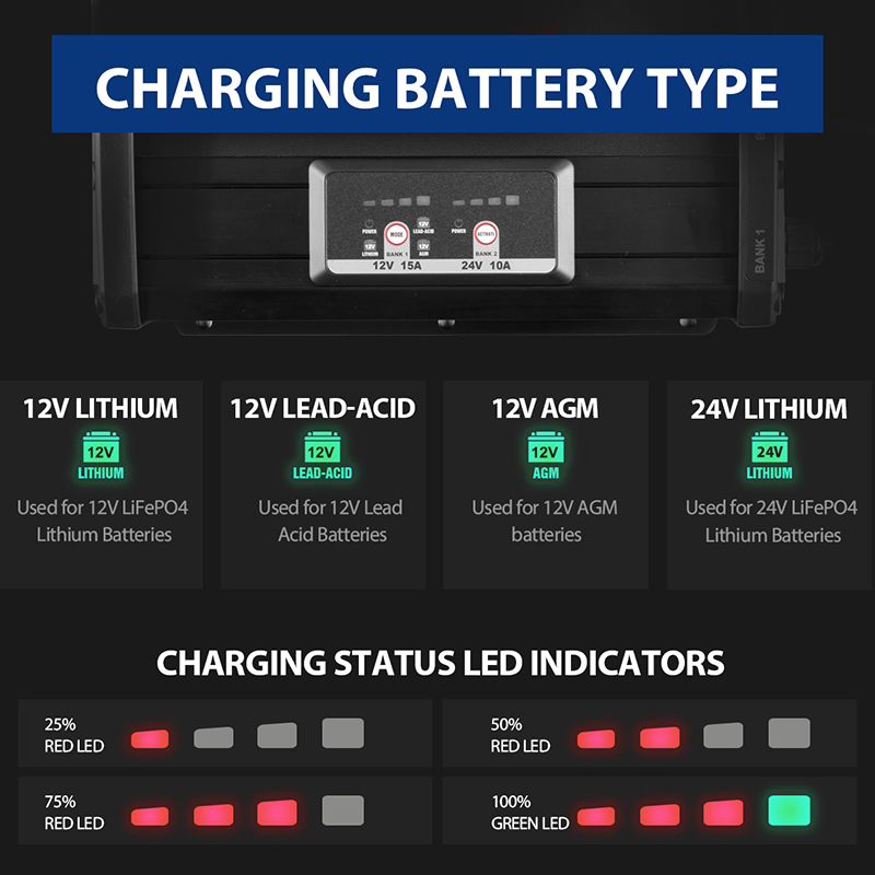 Manufacturer 2 Bank Marine Battery Charger 12V 15A &amp; 24V 10A IP67 Waterproof on-Board Charger for Lead-Acid/LiFePO4 Boat RV Yacht
