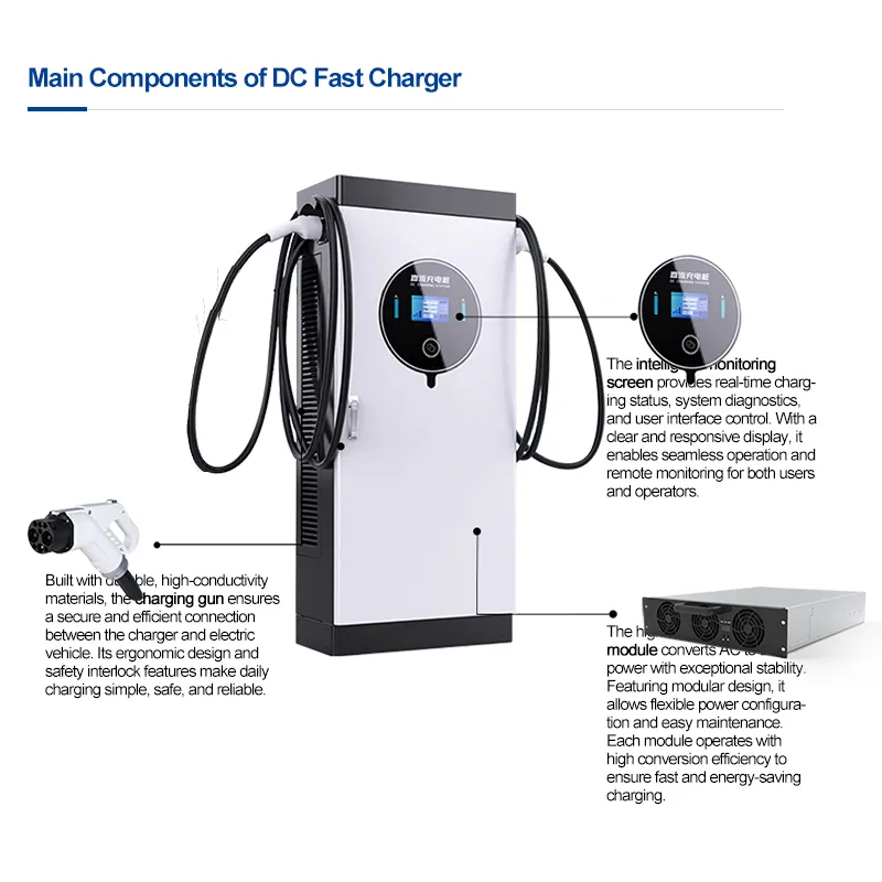 DC Fast Charging Unit