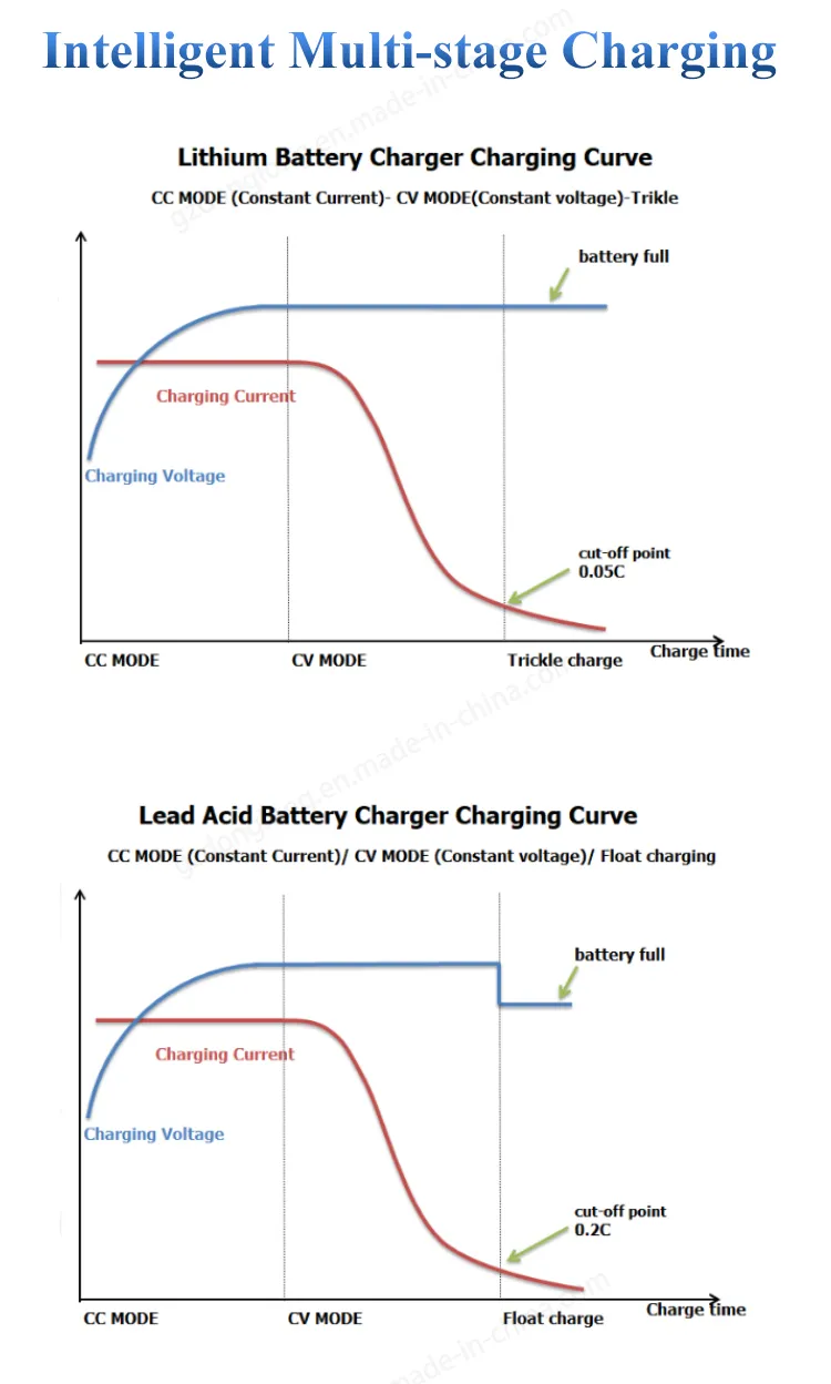 Battery Charger Display 6