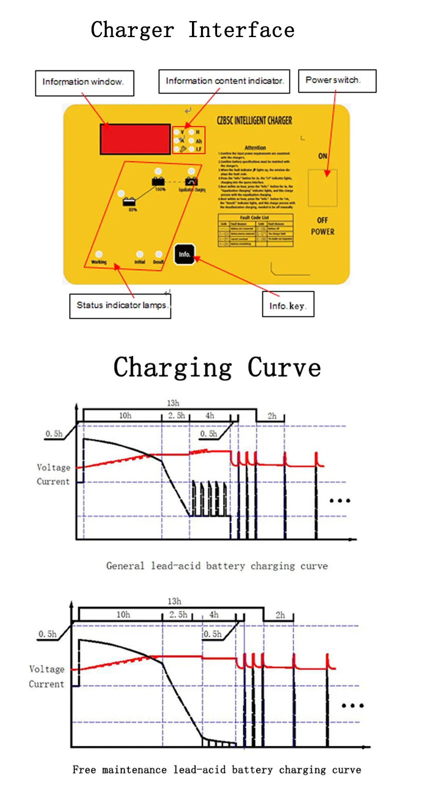 Forklift Battery Charger Details