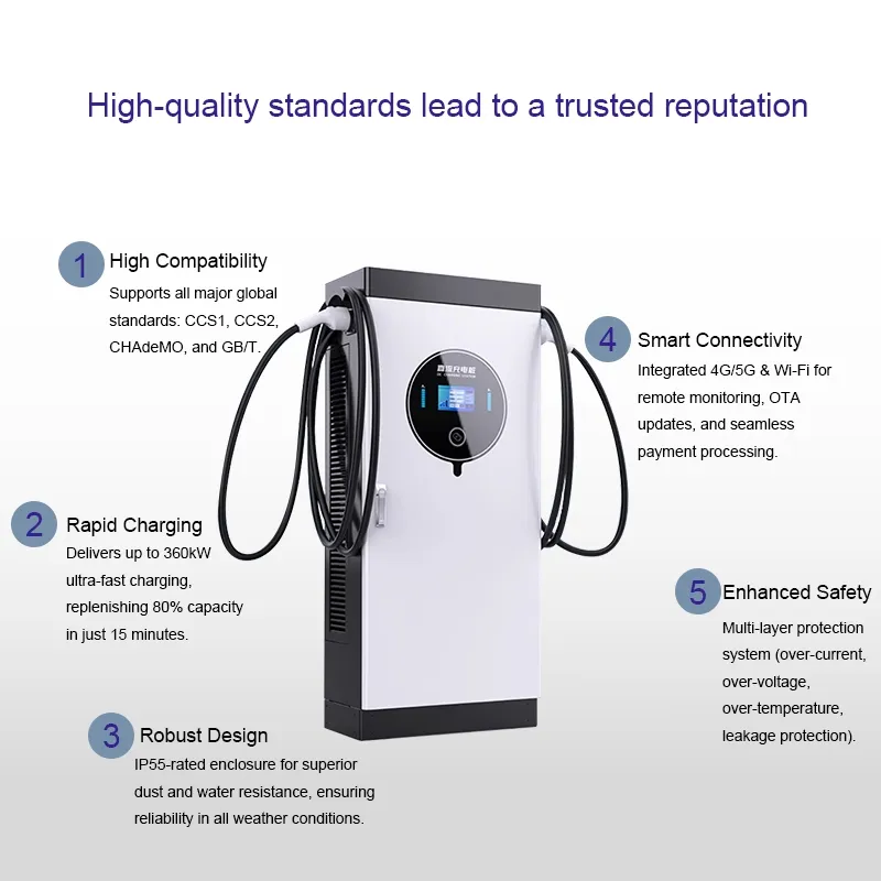 Smart Home Charging System