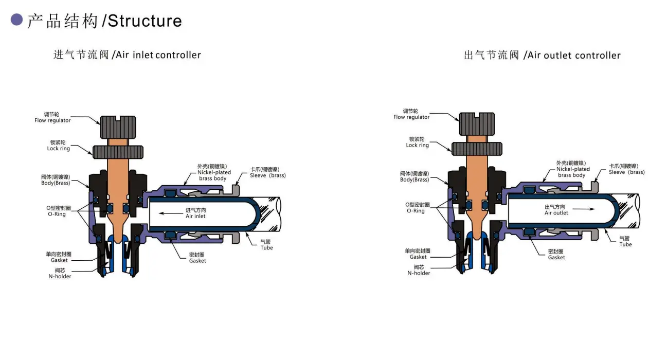Product Structure Diagram