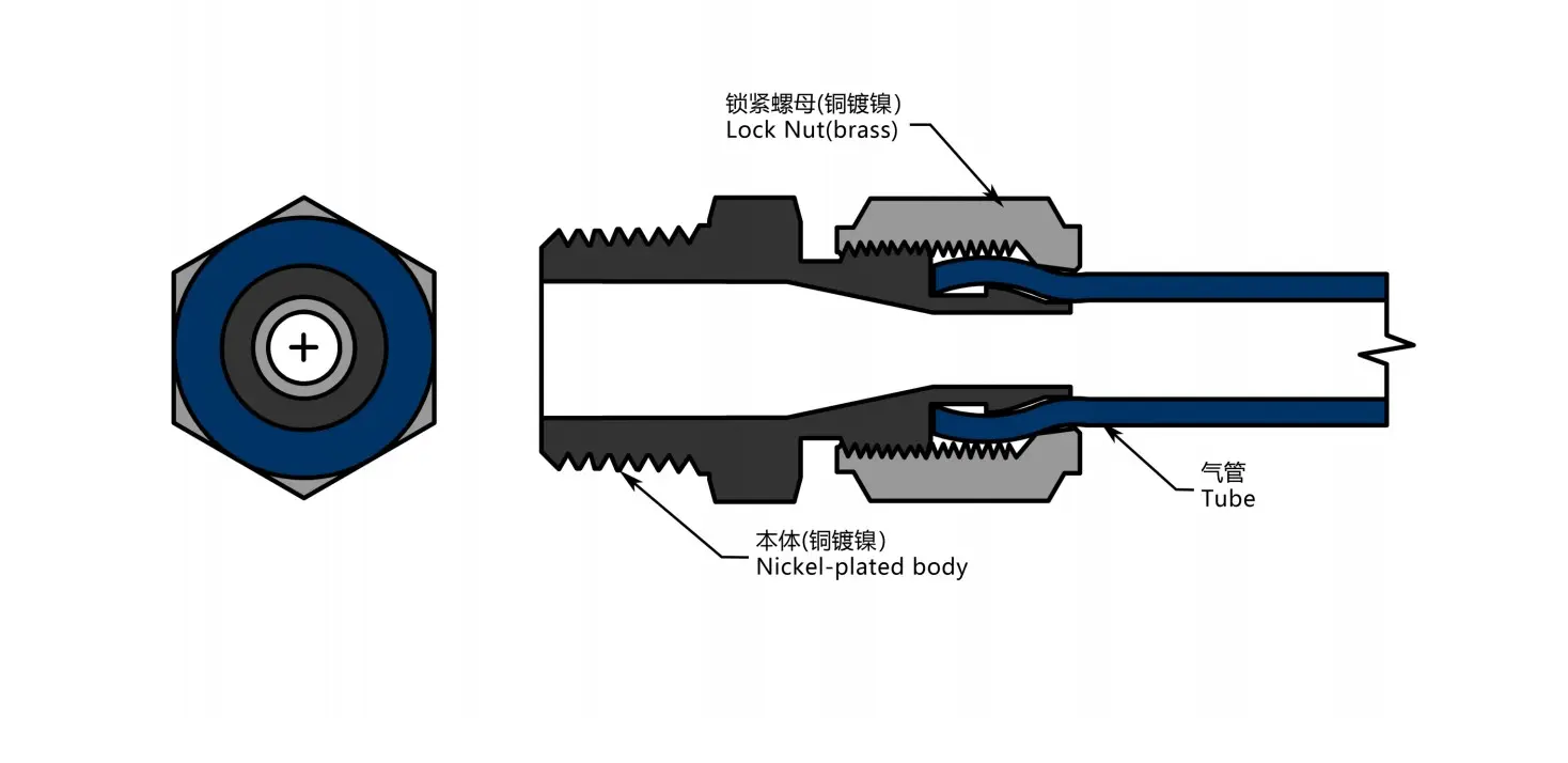 Model Description Chart