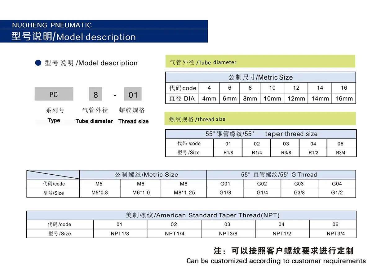 Model Description Diagram