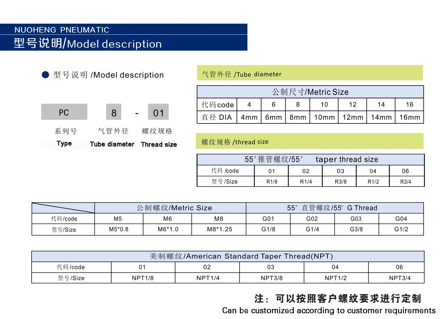 Model description diagram for straight male push in fittings