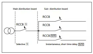 Chint Original Nl1-63 Interruptores Diferenciais RCCB 2p 4p 25A 40A 63A 30mA 100mA RCD Magnético ELCB 2 Polo 4 Polo Chnt Disjuntor Operado por Corrente Residual
