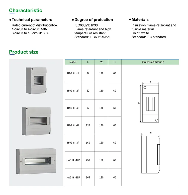 Tabela de Parâmetros Técnicos