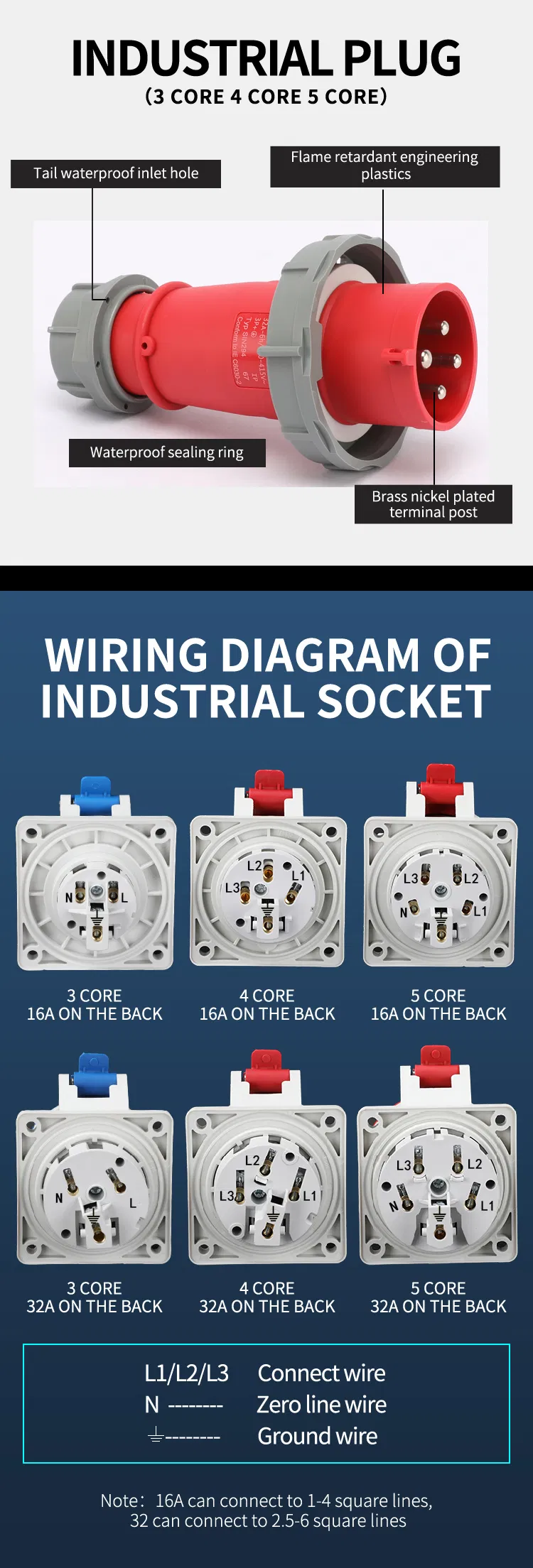 Tomada e Plugue Industrial IP 67 Novo Tipo de Tomada e Plugue