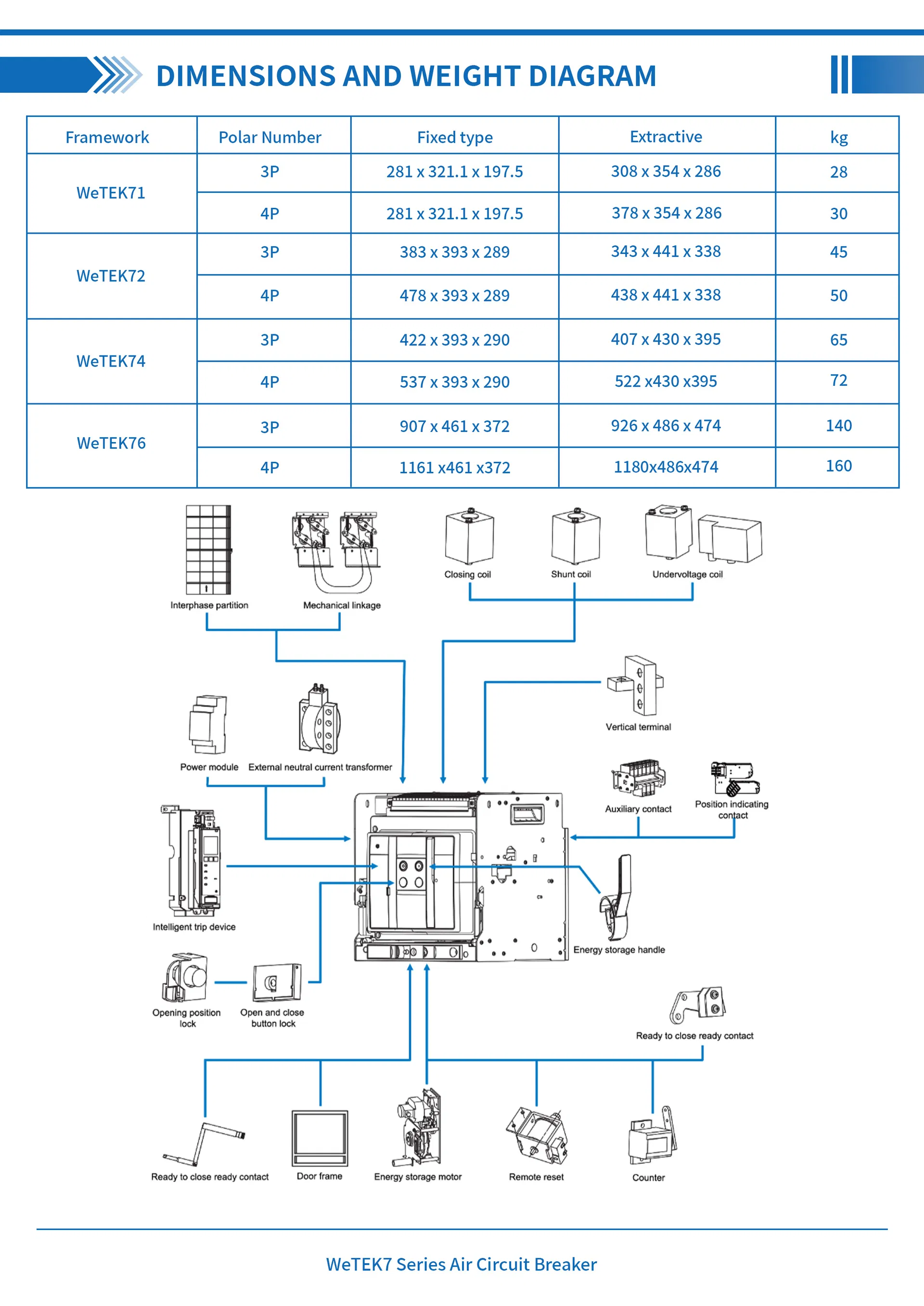 Wetek7 Disjuntor Inteligente para Desarme Seletivo e Proteção do Sistema