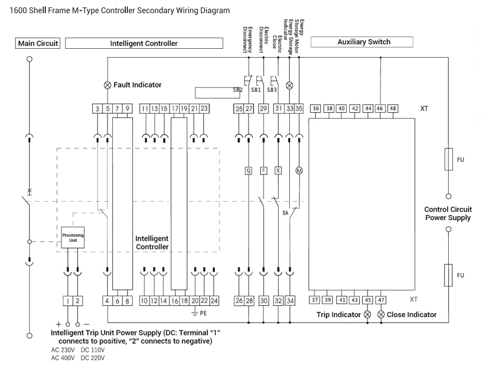Diagrama de fiação tipo 1
