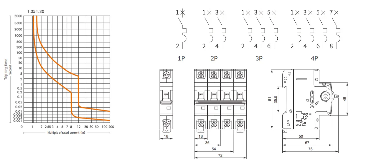 Dimensões e Instalação do Disjuntor