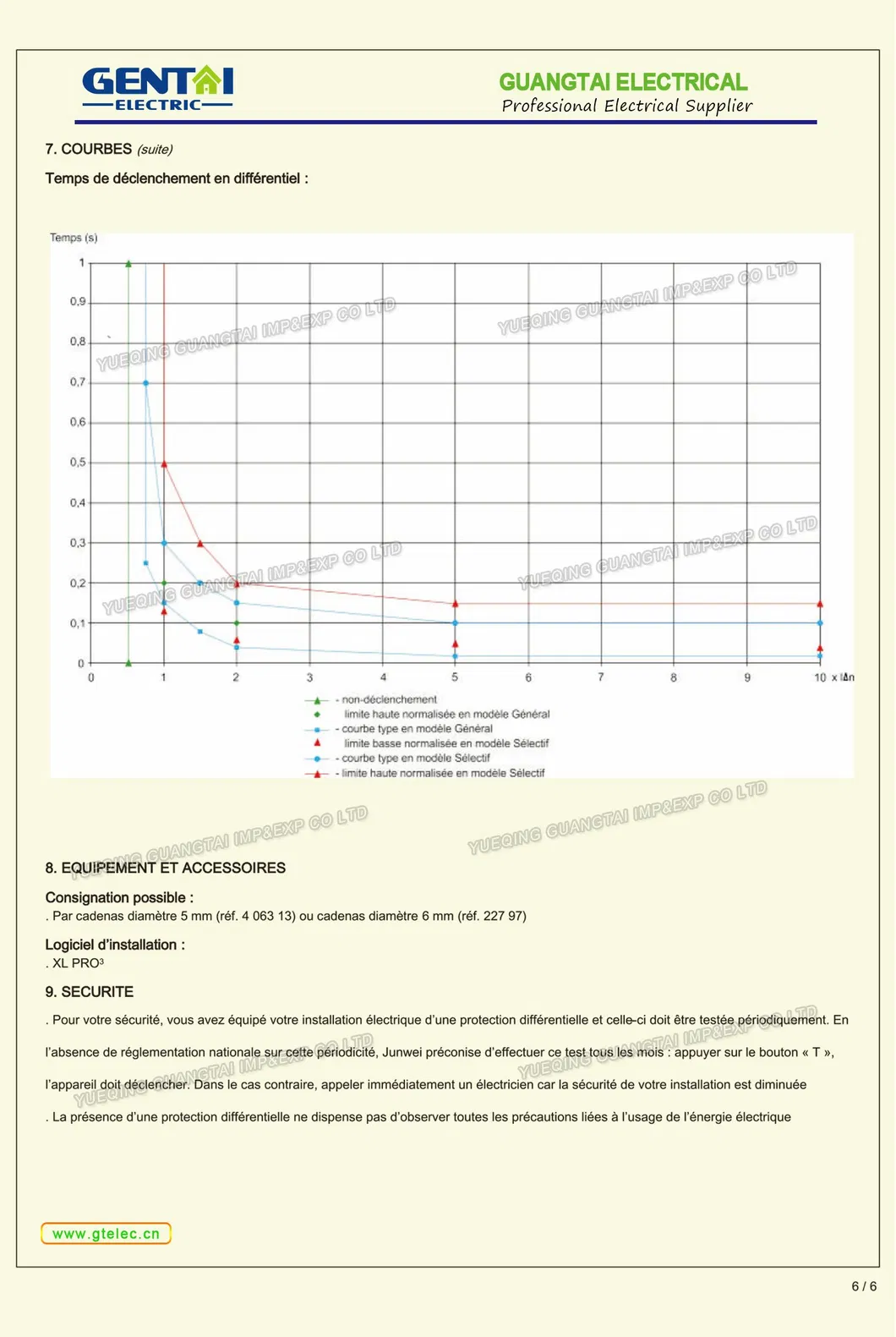 Gfp602 2p 4p 5/15A Disjuntor Diferencial 9