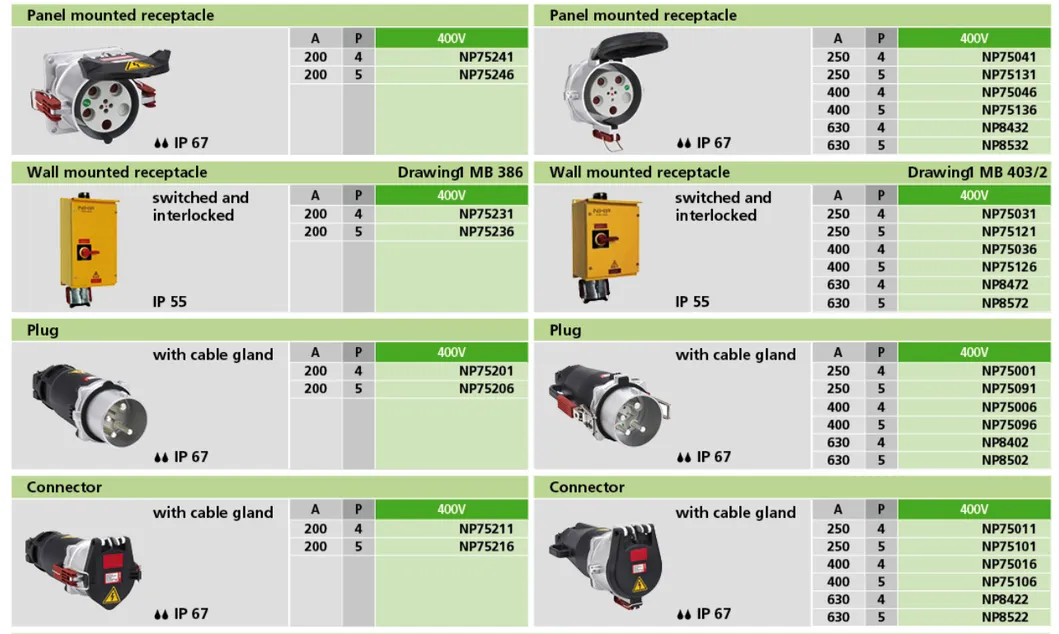 IP67 5pins 250A Plugue Industrial, Tomada e Conector