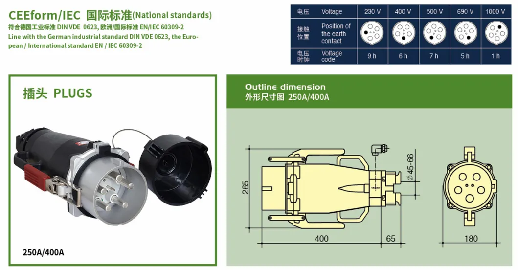 IP67 5pins 250A Plugue Industrial, Tomada e Conector