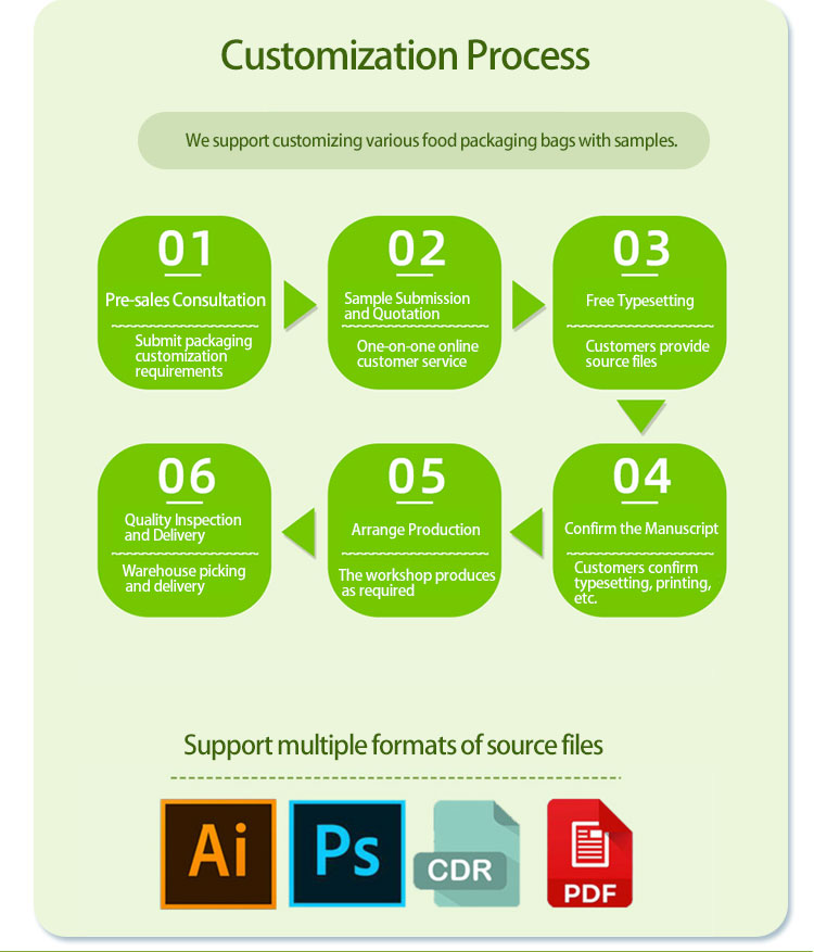 Product Specification Graphic